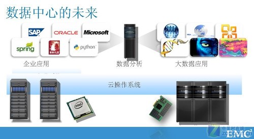 大數據意味什么？企業與廠商的視角差異與應用軟件服務的角色