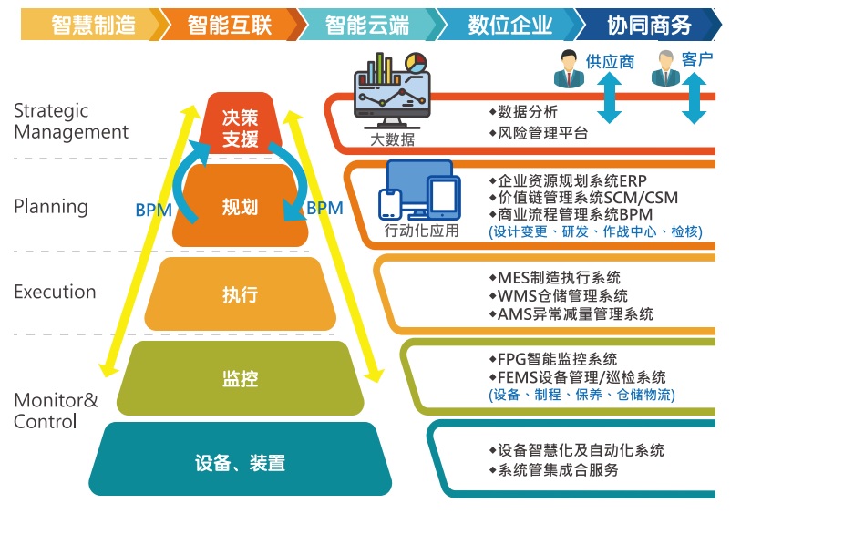臺塑網軟件科技 應用軟件服務的創新與領航